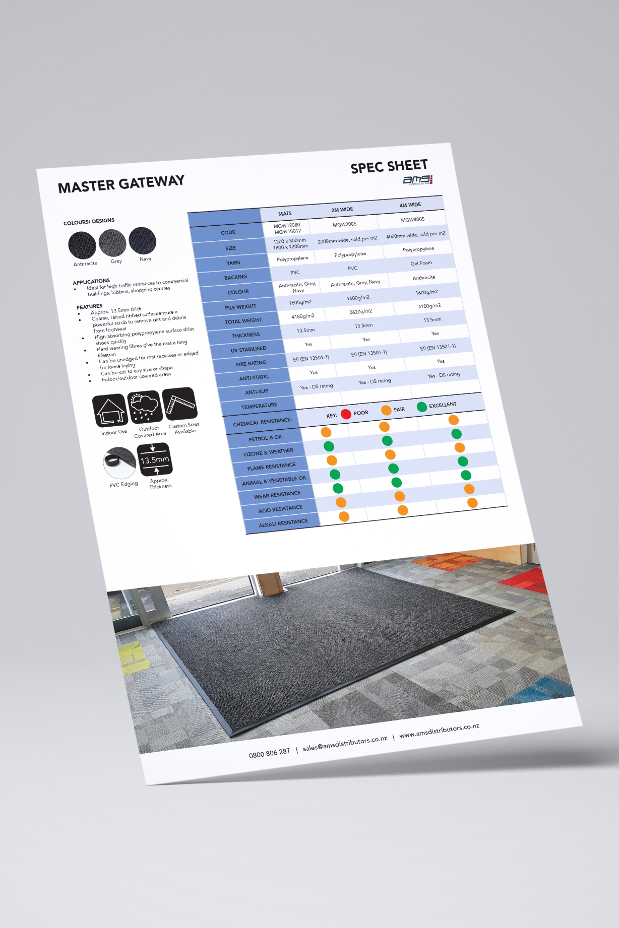 Master Gateway Matting Spec Sheet