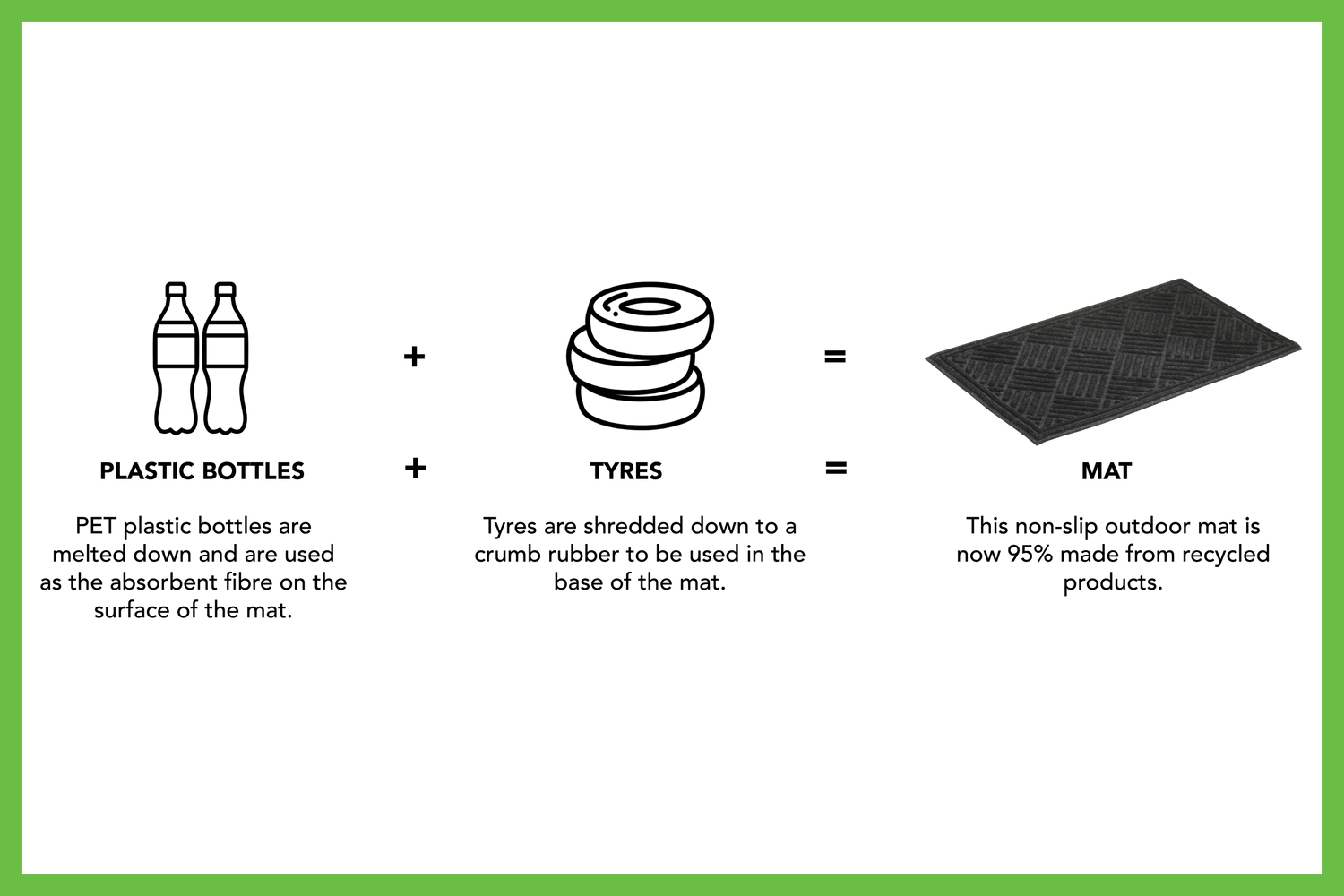 Eco Scrape &amp; Clean Mat